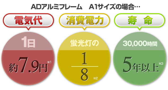 蛍光灯式の内照看板からLED看板に変えると、こんなにおトク!