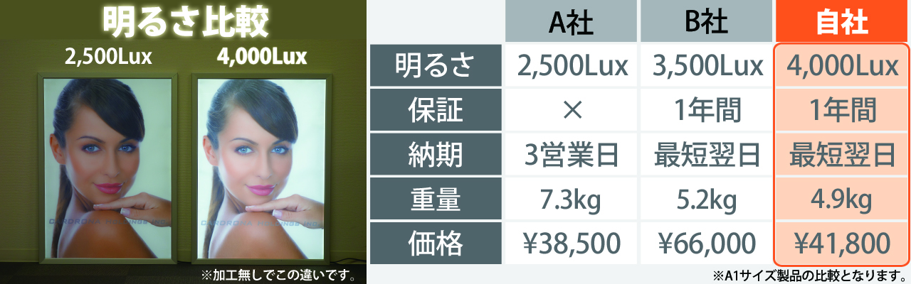 LEDパネル・LED看板の激安通販カードローナ