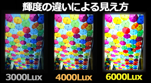 輝度の違いによる見え方